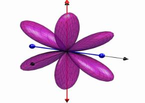 Visualización del movimiento cuántico de una molécula