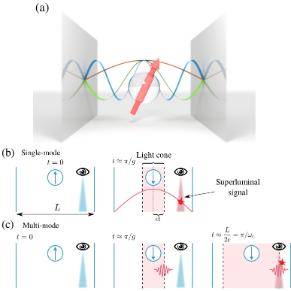 Resolution of Superluminal Signalling in Non-perturbative Cavity Quantum Electrodynamics