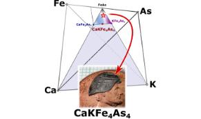 Hedgehog Spin-vortex Crystal Antiferromagnetism in Co and Ni-substituted CaKFe4As4