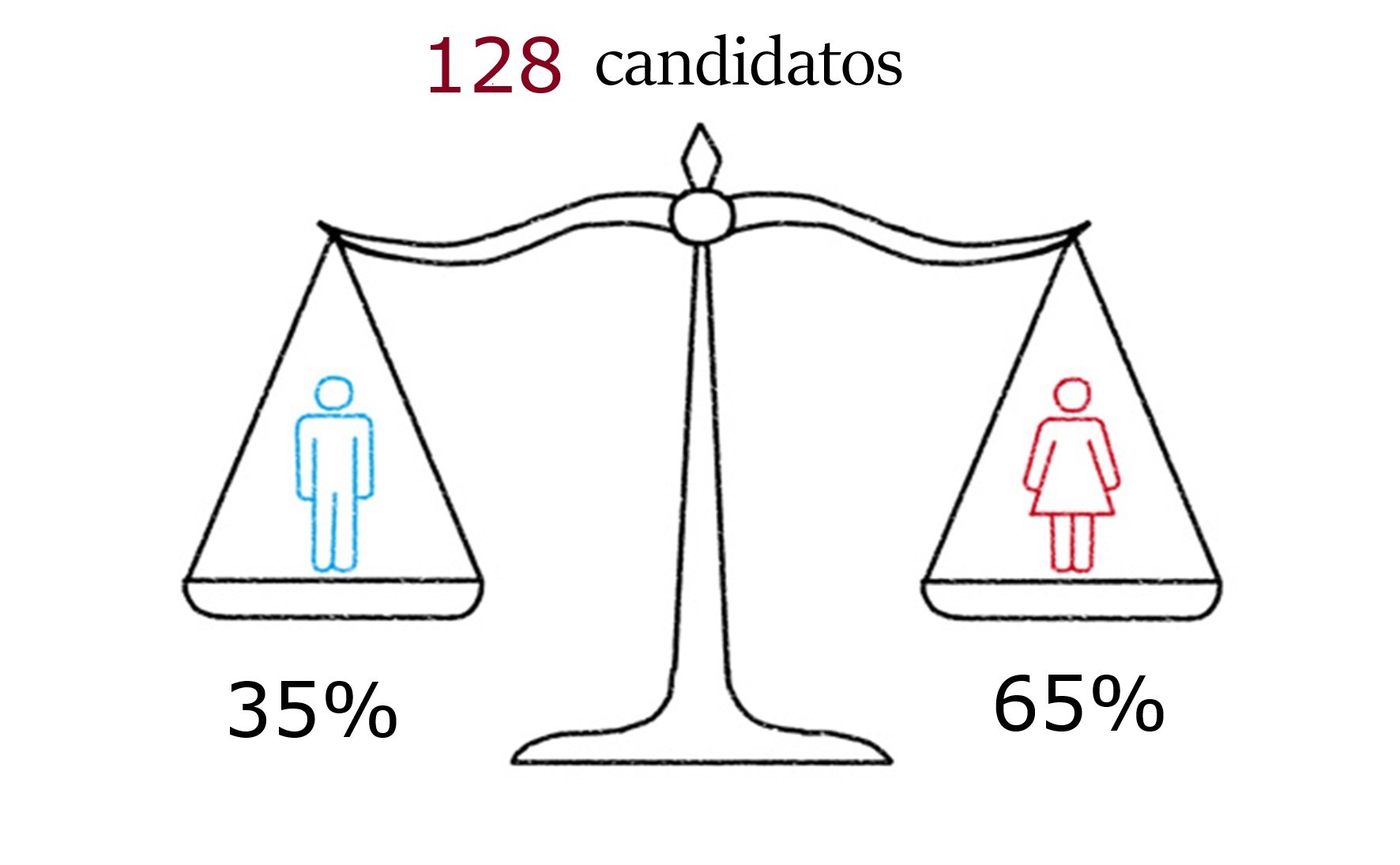 Facts and Figures 1