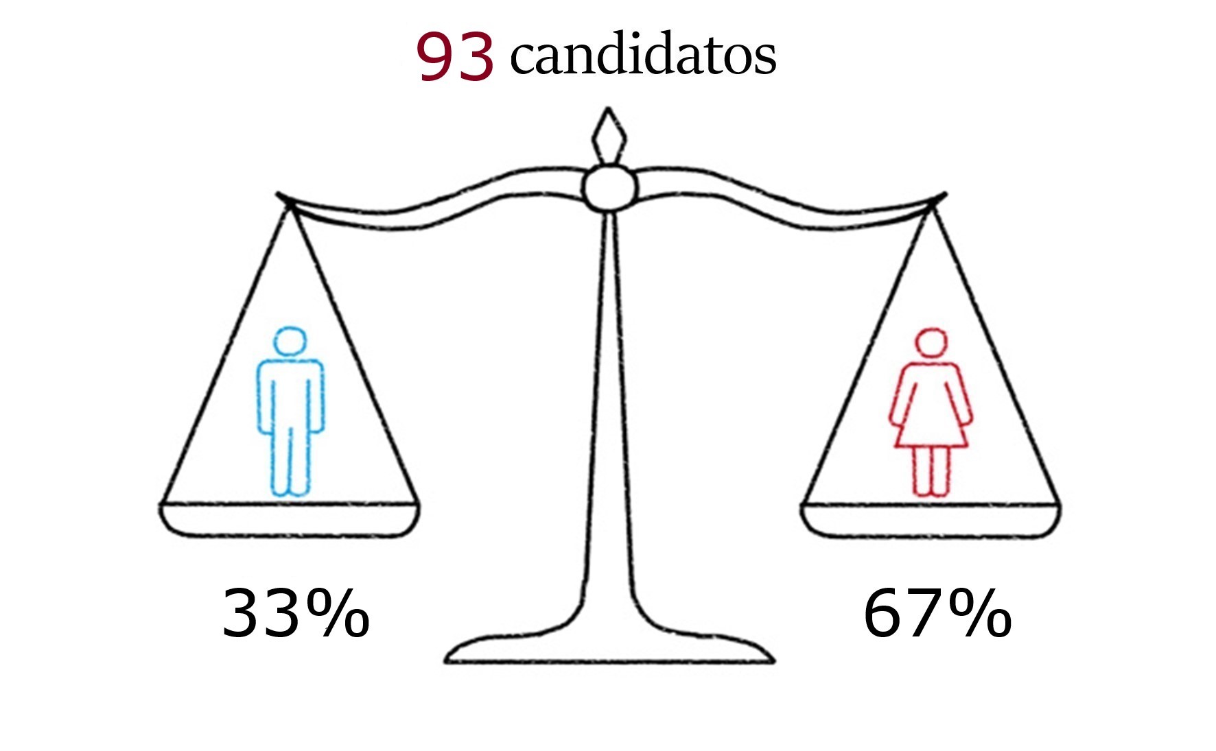 Facts and Figures 1