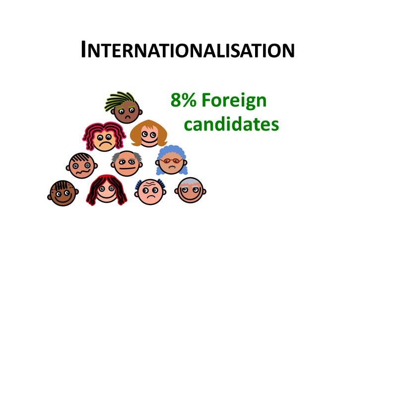 Facts and Figures 1
