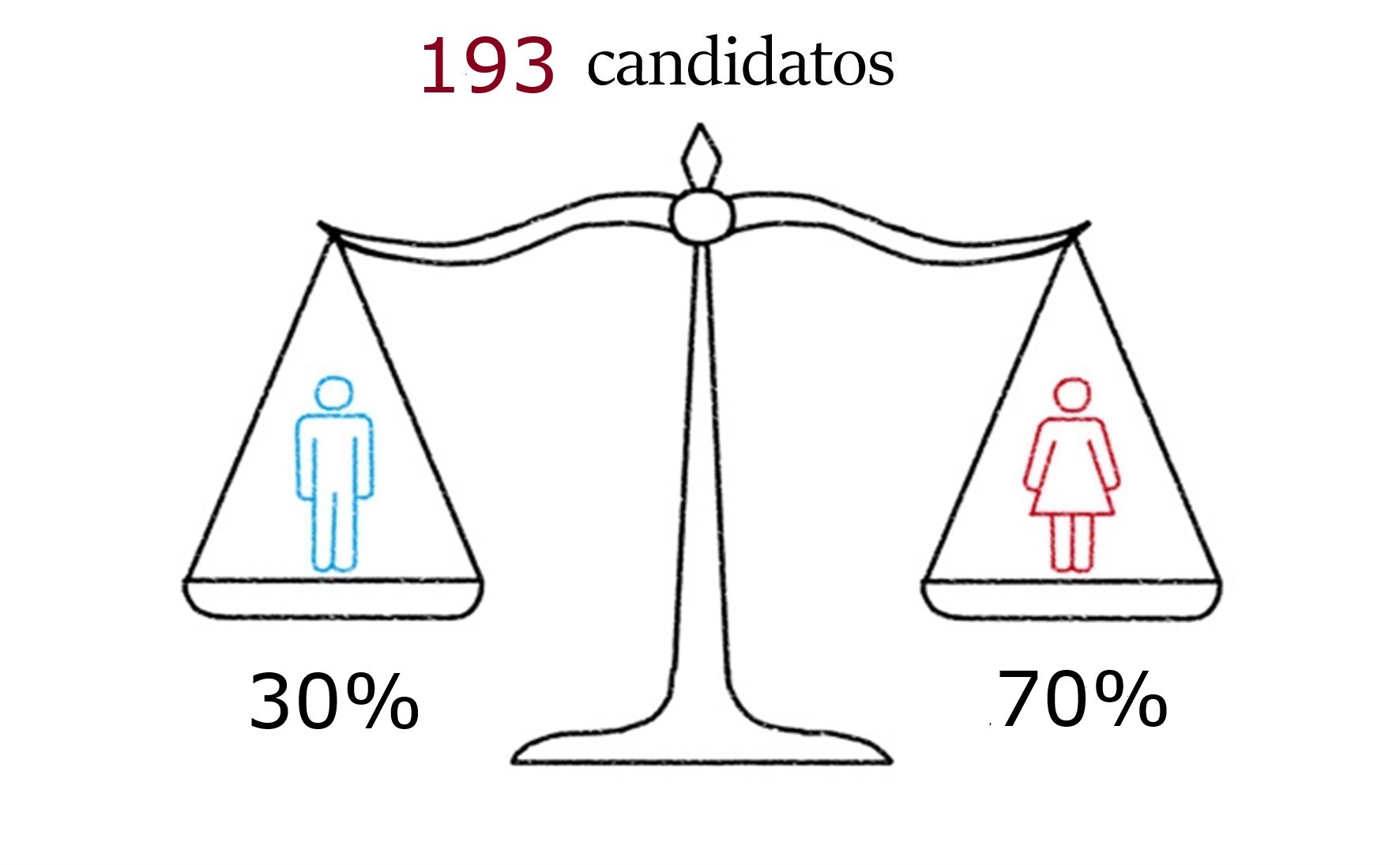 Facts and Figures 1