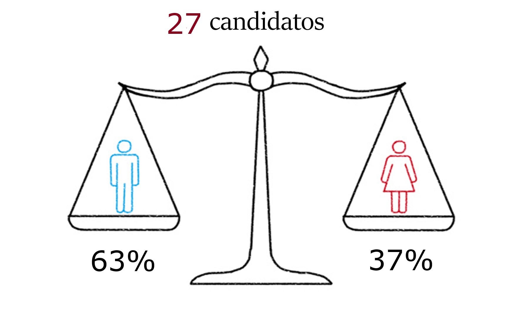 Facts and Figures 1