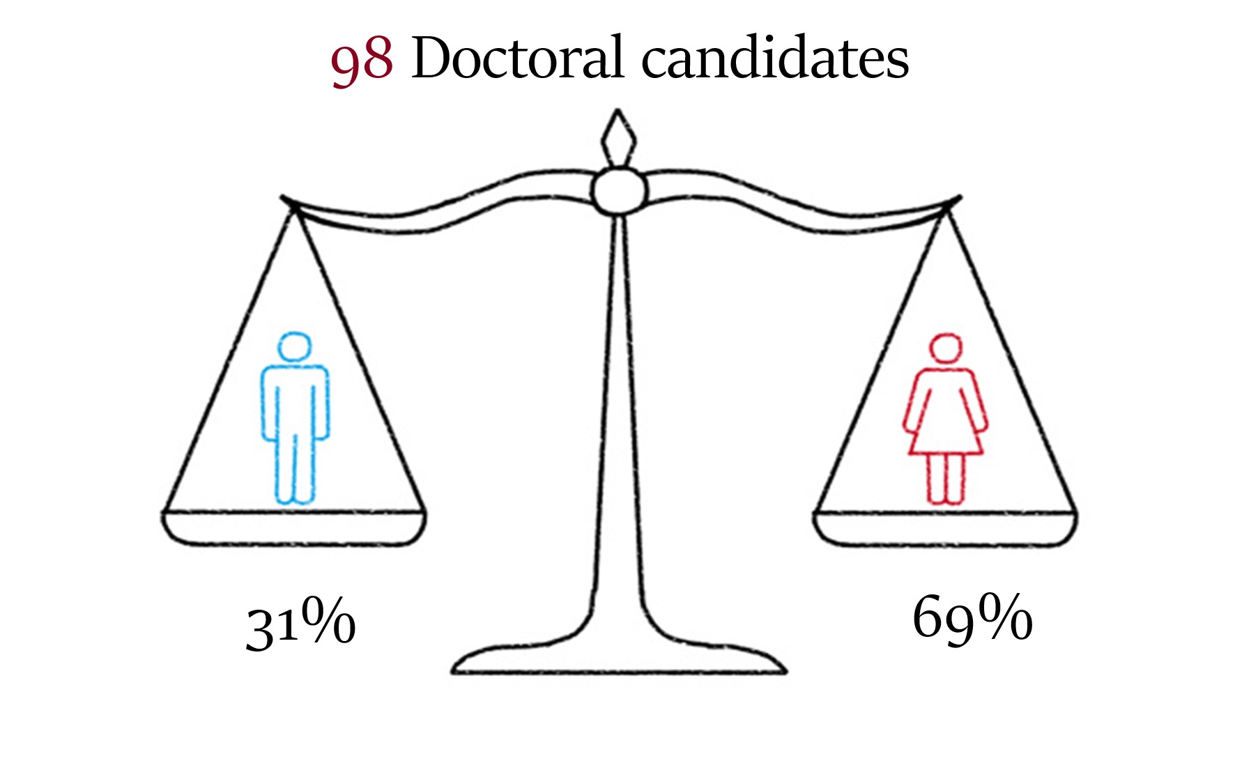 Facts and Figures 1