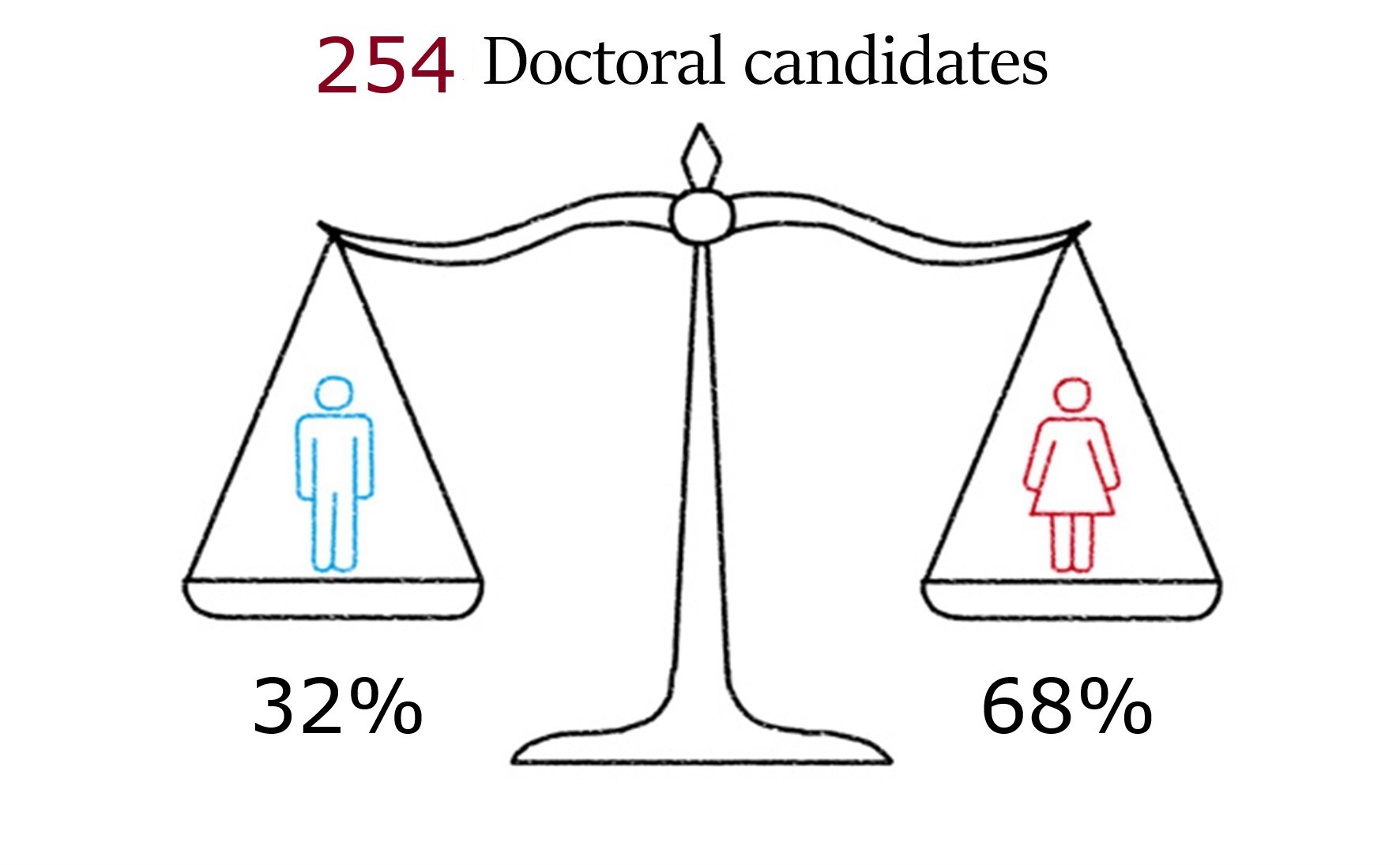 Facts and Figures 1
