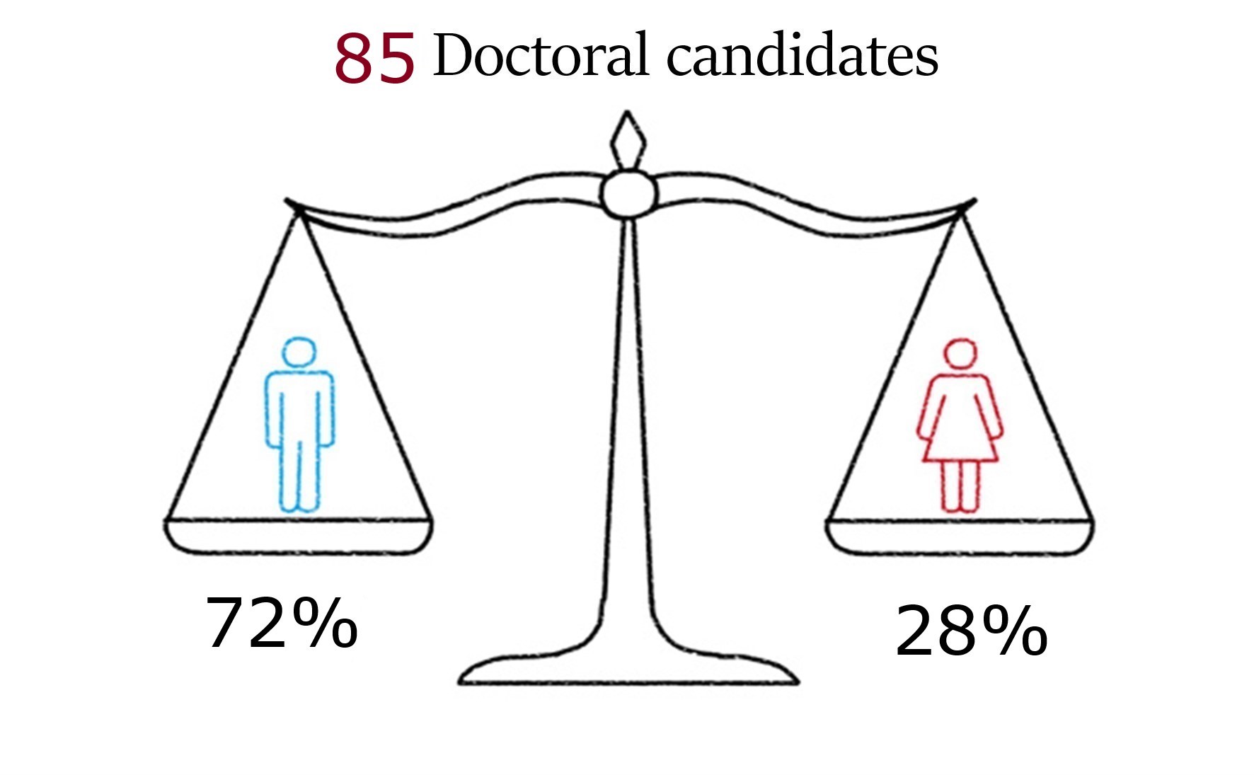 Facts and Figures 1