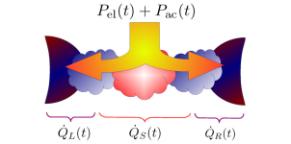 Periodic Energy Transport and Entropy in Quantum Electronics