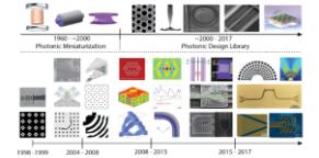 Recent Developments and Applications of Inverse Design in Nanophotonics