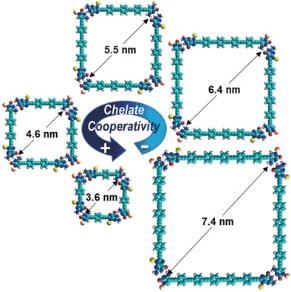 How Large Can We Build a Cyclic Assembly? Impact of Ring Size on Chelate Cooperativity in Noncovalent Macrocyclizations