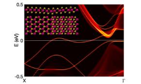 Laser-Beam-Patterned Topological Insulating States on Thin Semiconducting MoS2