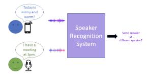 Speaker verification