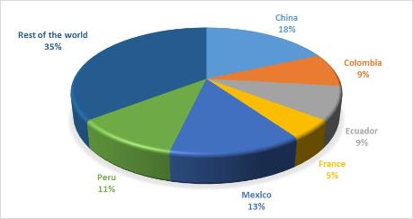 Within the student body: more than 28% of international MA students: