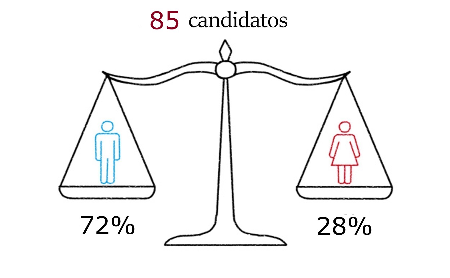 Facts and Figures 1