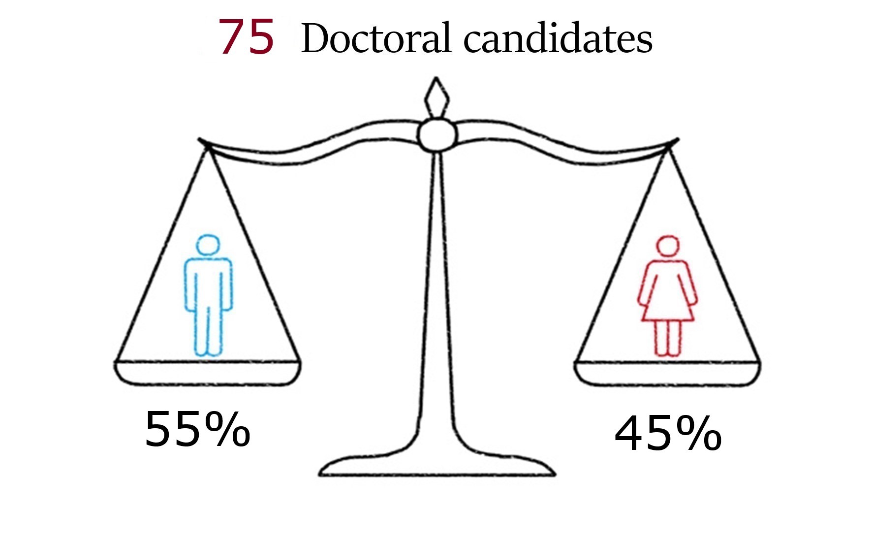 Facts and Figures 1