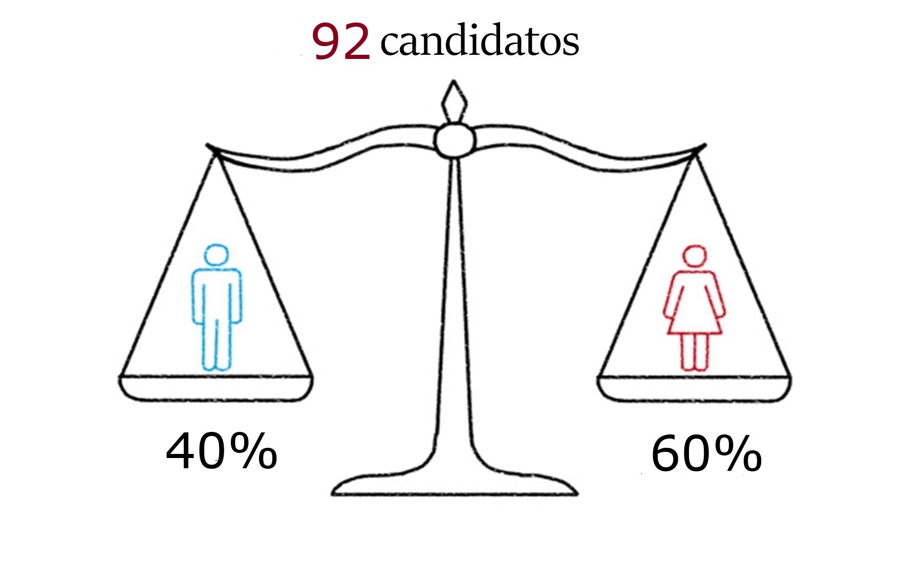 Facts and Figures 1