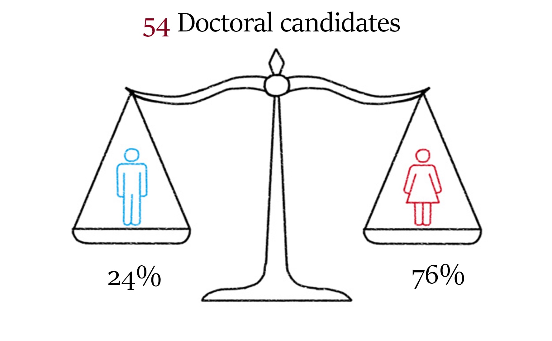 Facts and Figures 1