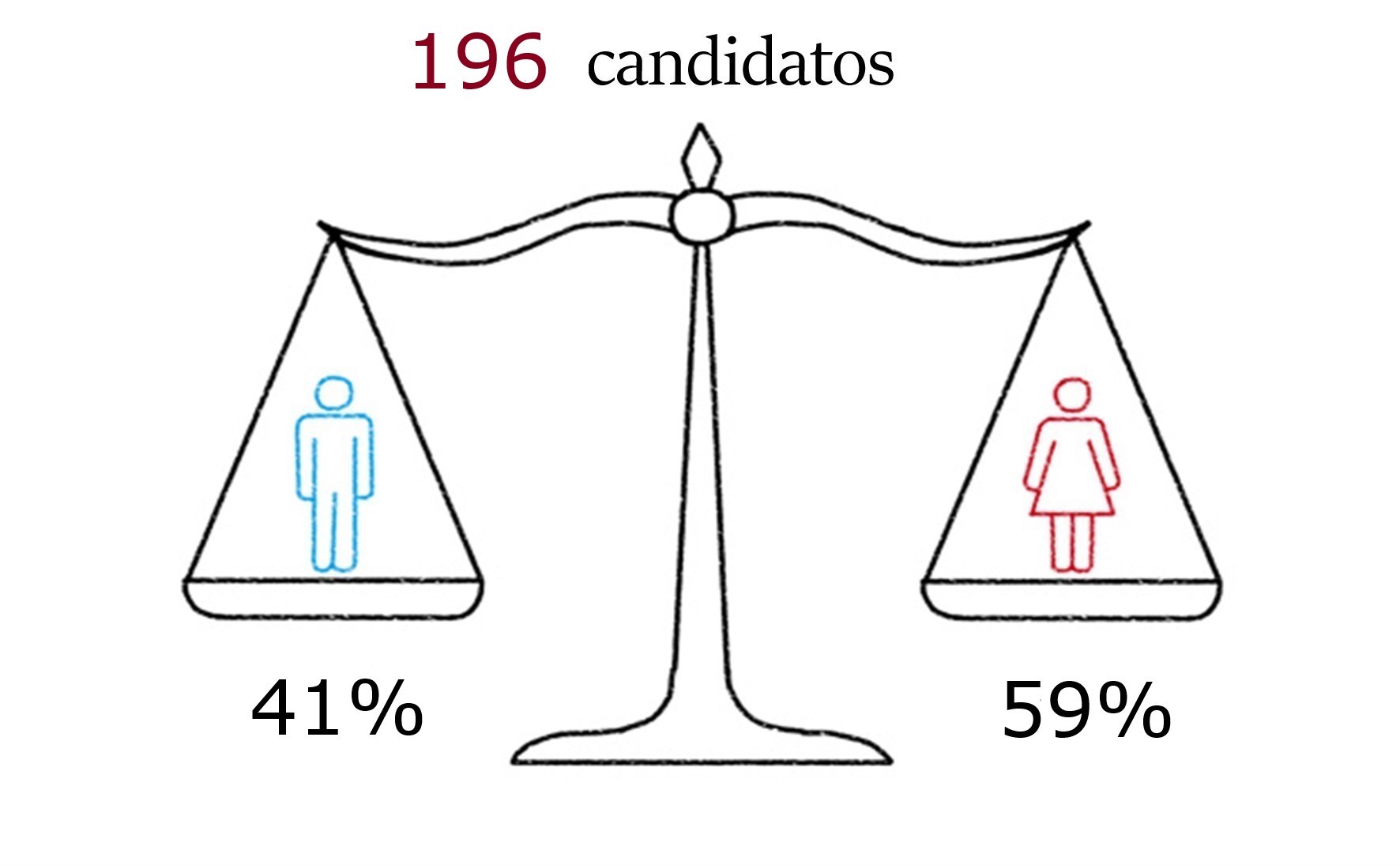 Facts and Figures 1