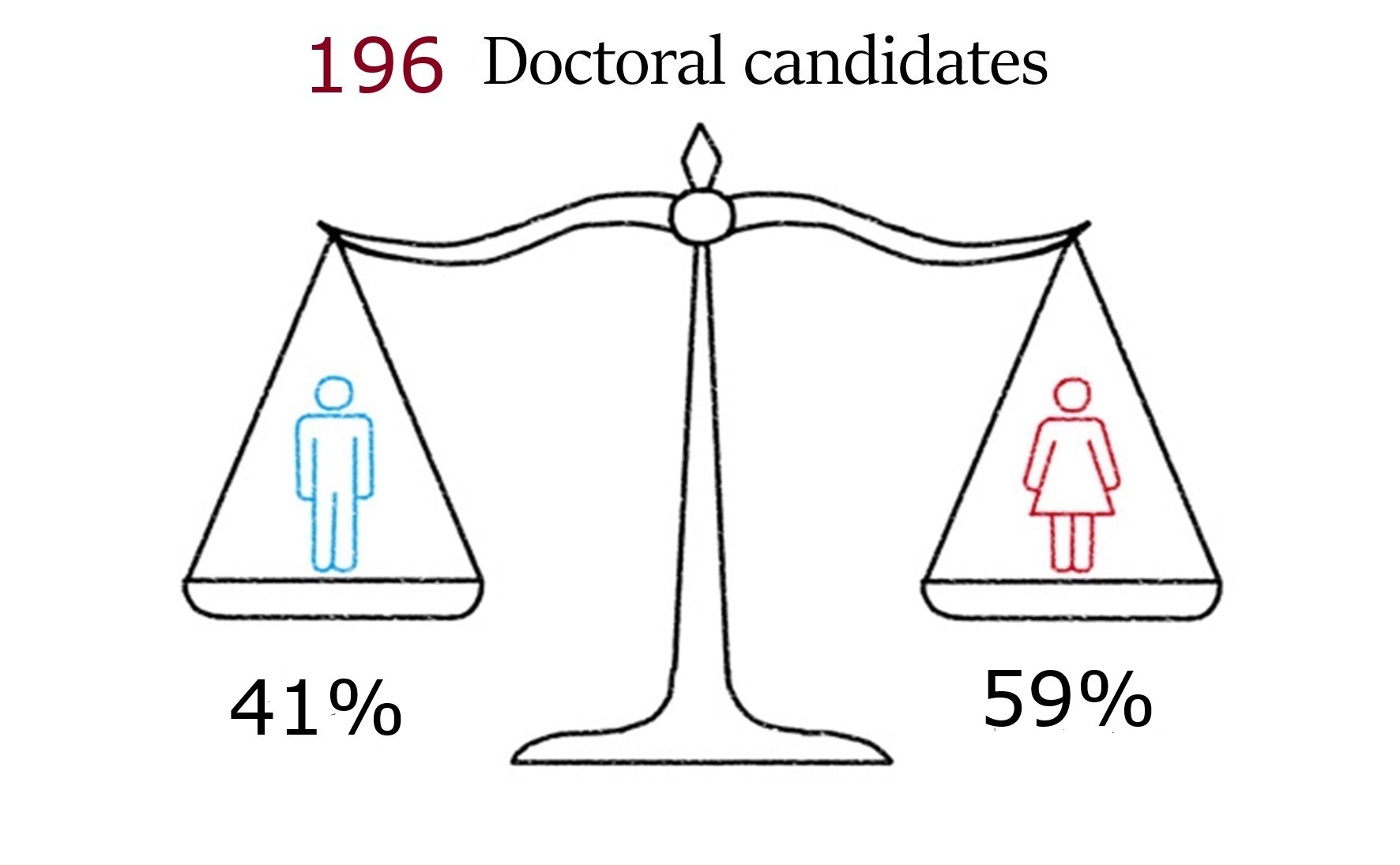 Facts and Figures 1
