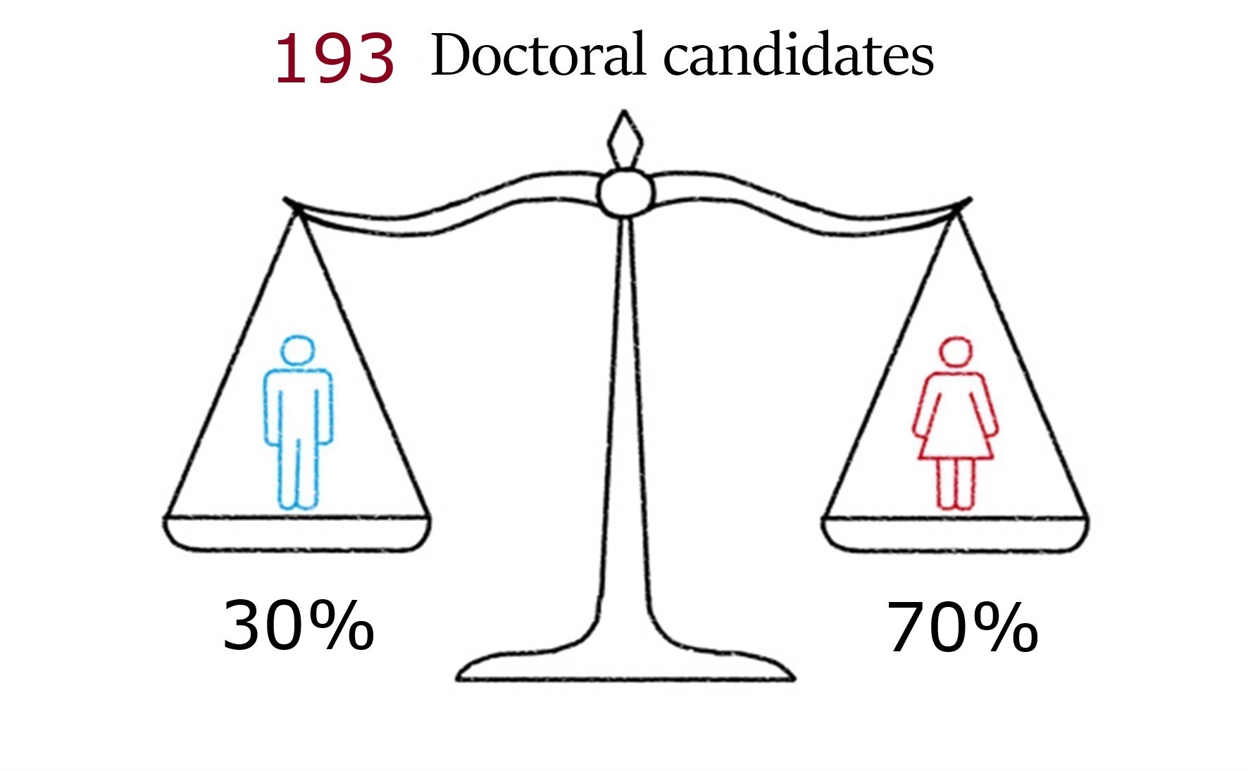 Facts and Figures 1
