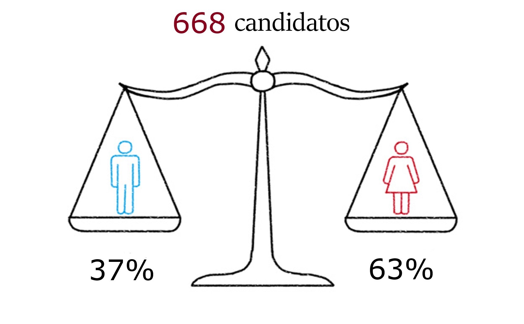 Facts and Figures 1