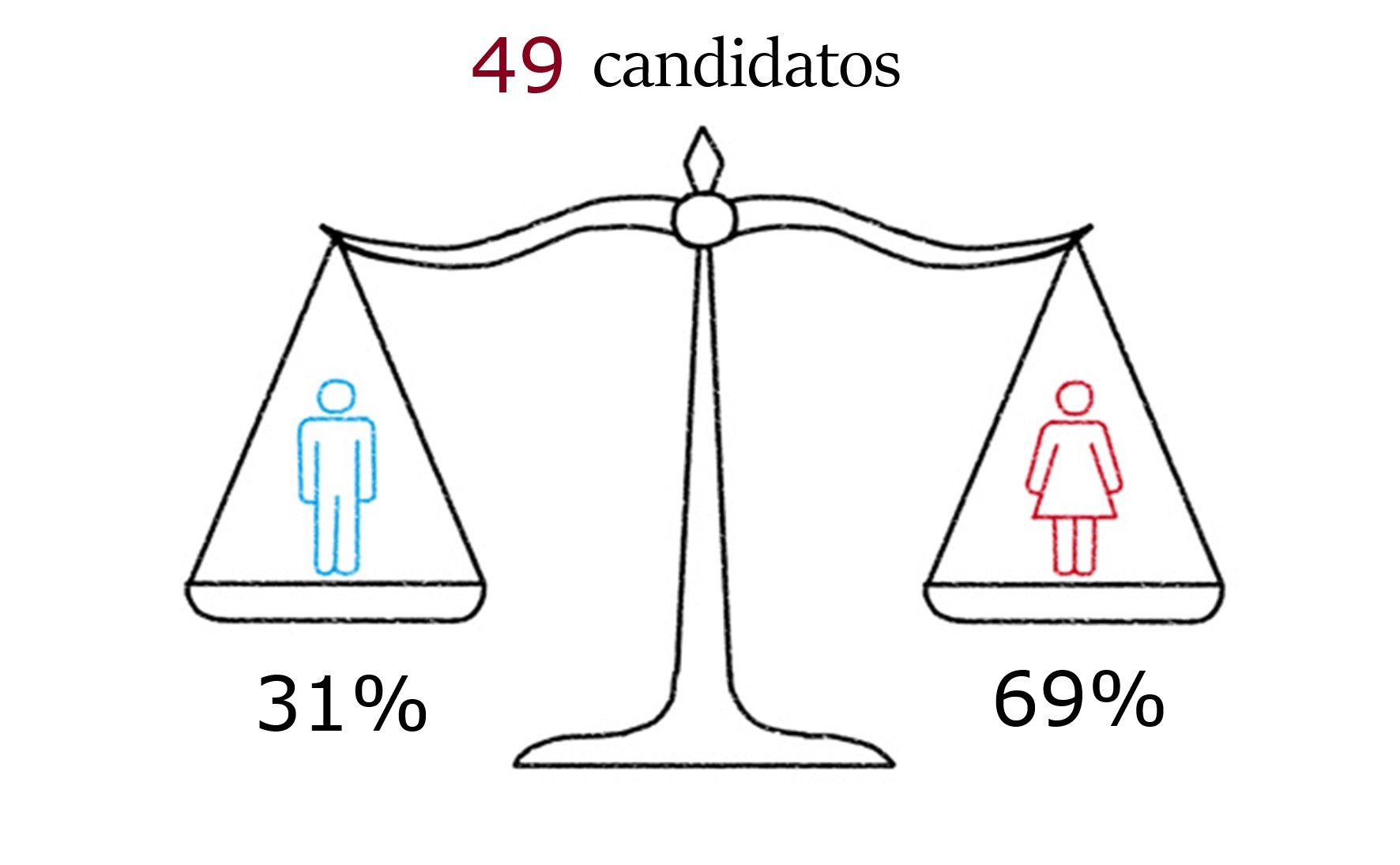 Facts and Figures 1