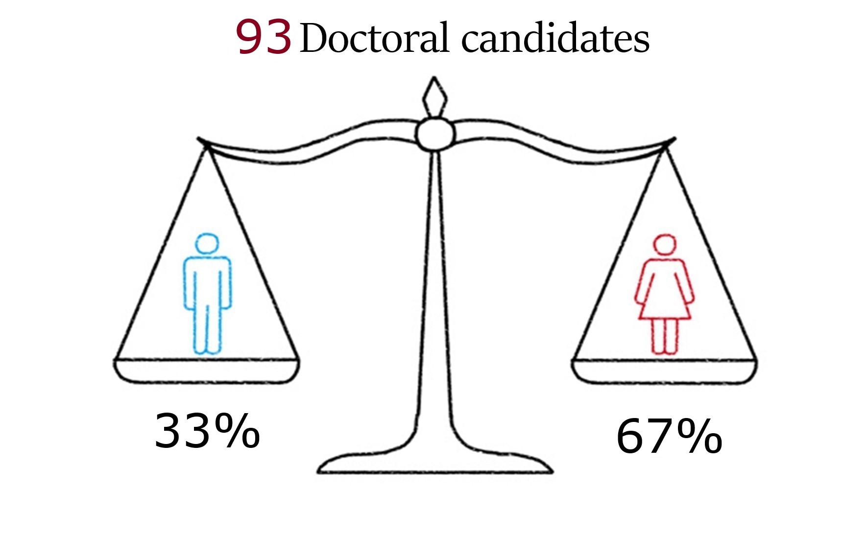 Facts and Figures 1