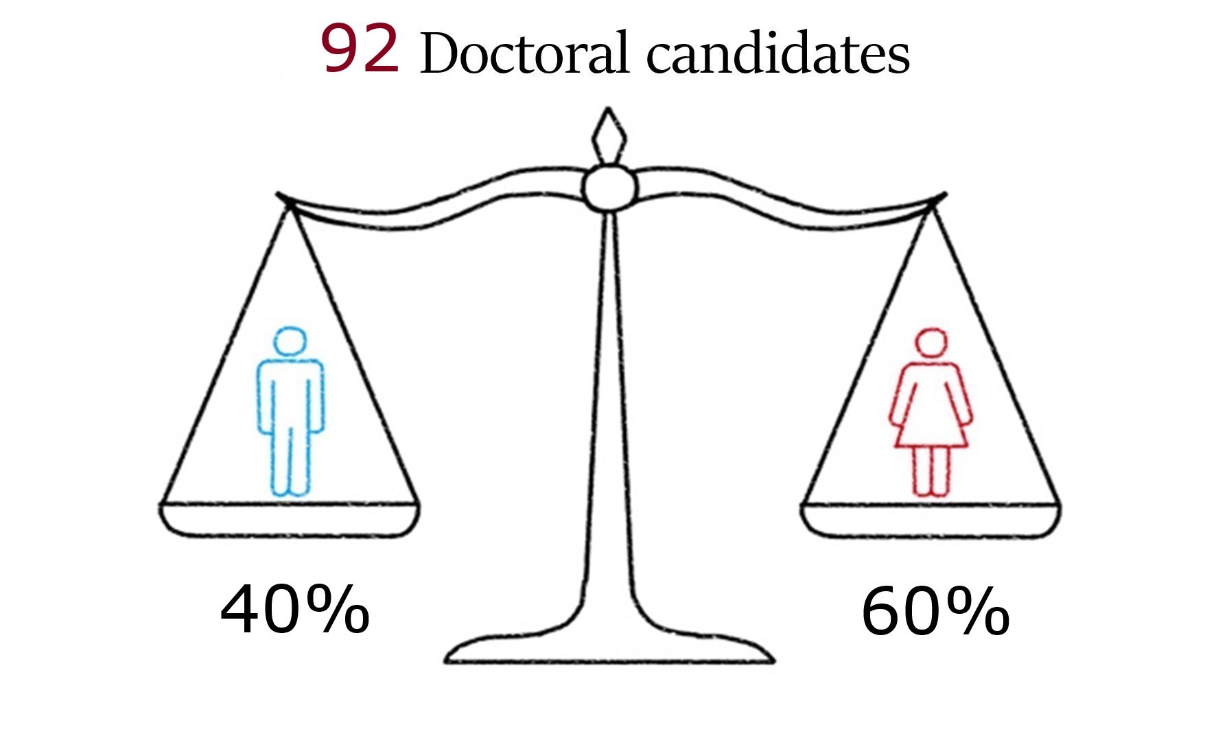 Facts and Figures 1