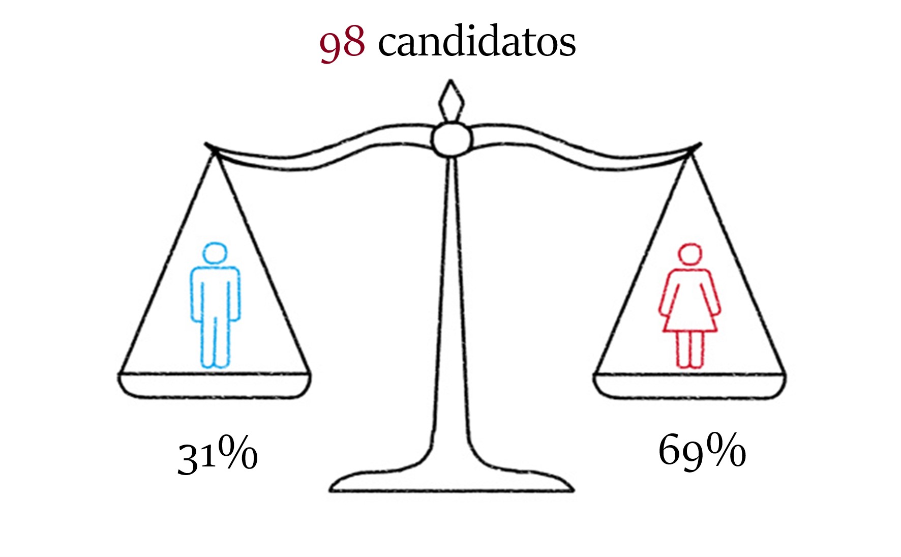 Facts and Figures 1