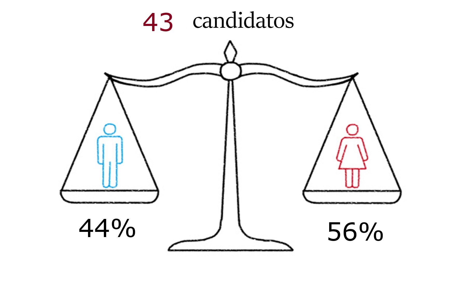 Facts and Figures 1