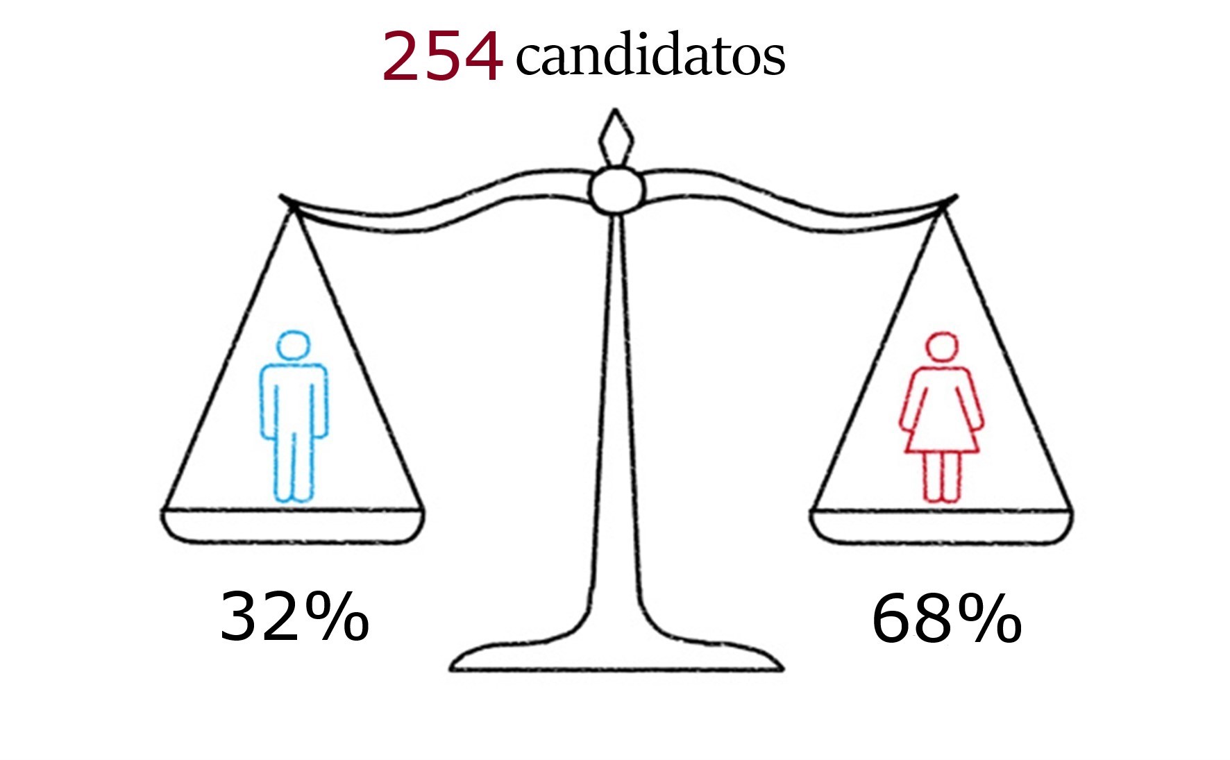 Facts and Figures 1