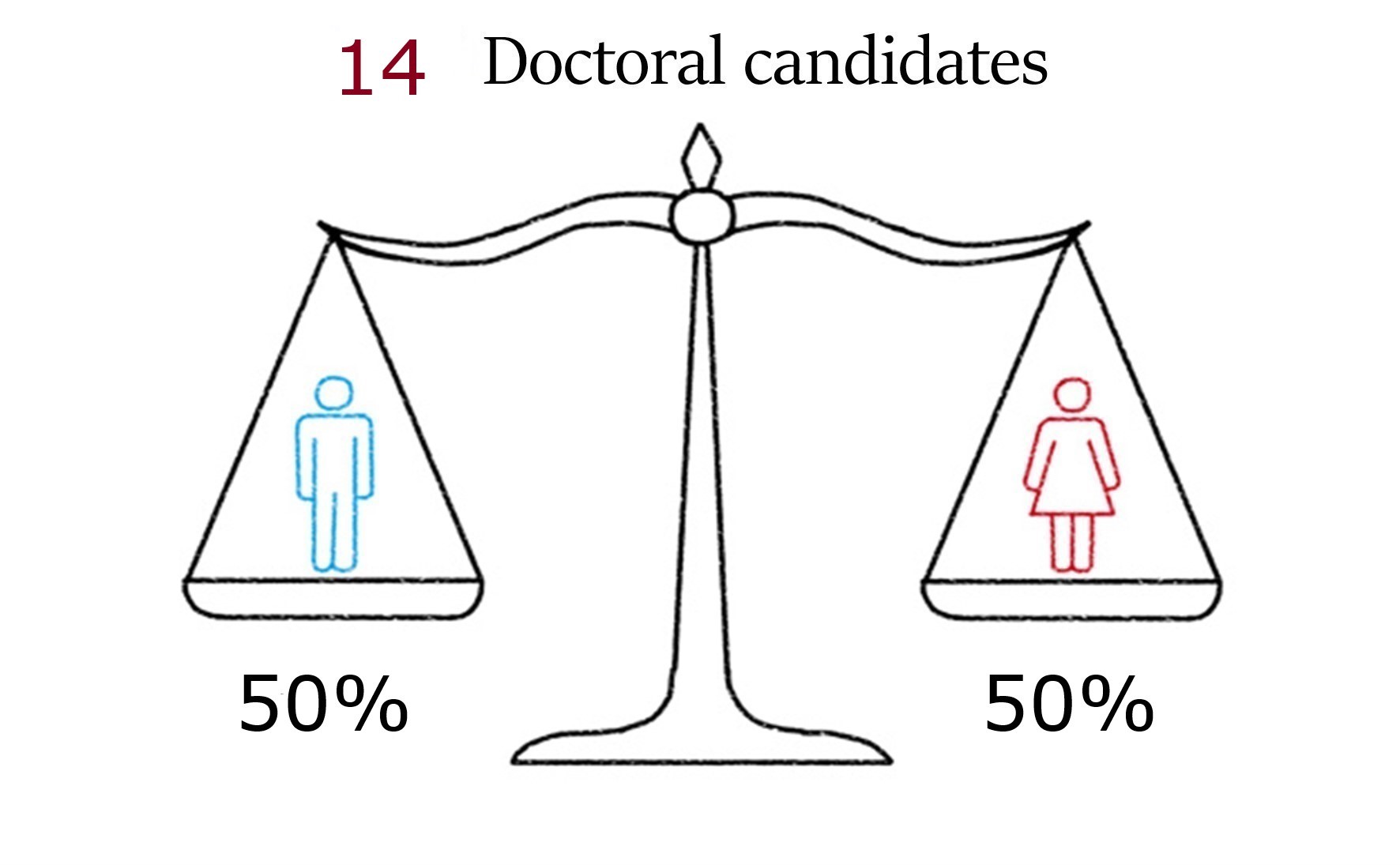 Facts and Figures 1