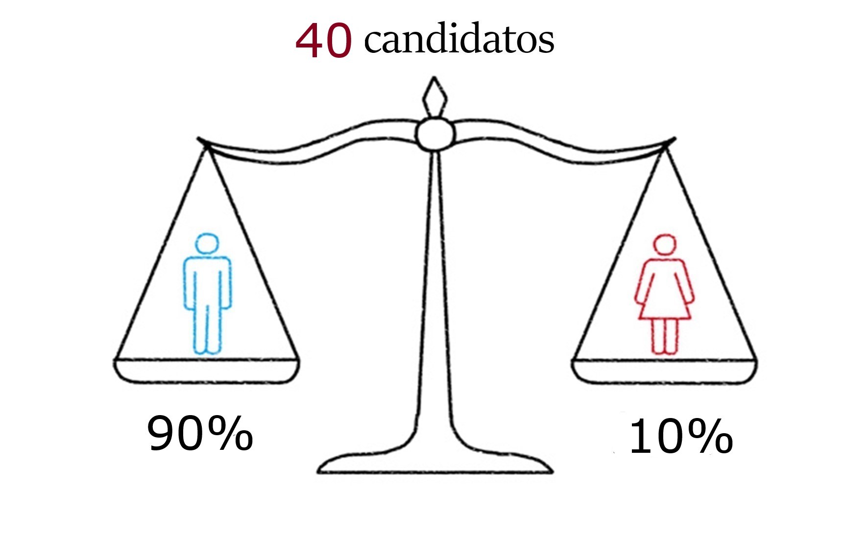 Facts and Figures 1