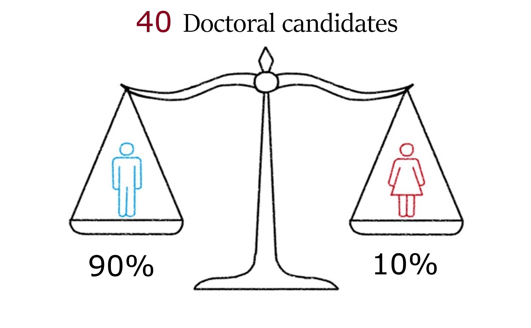 Facts and Figures 1