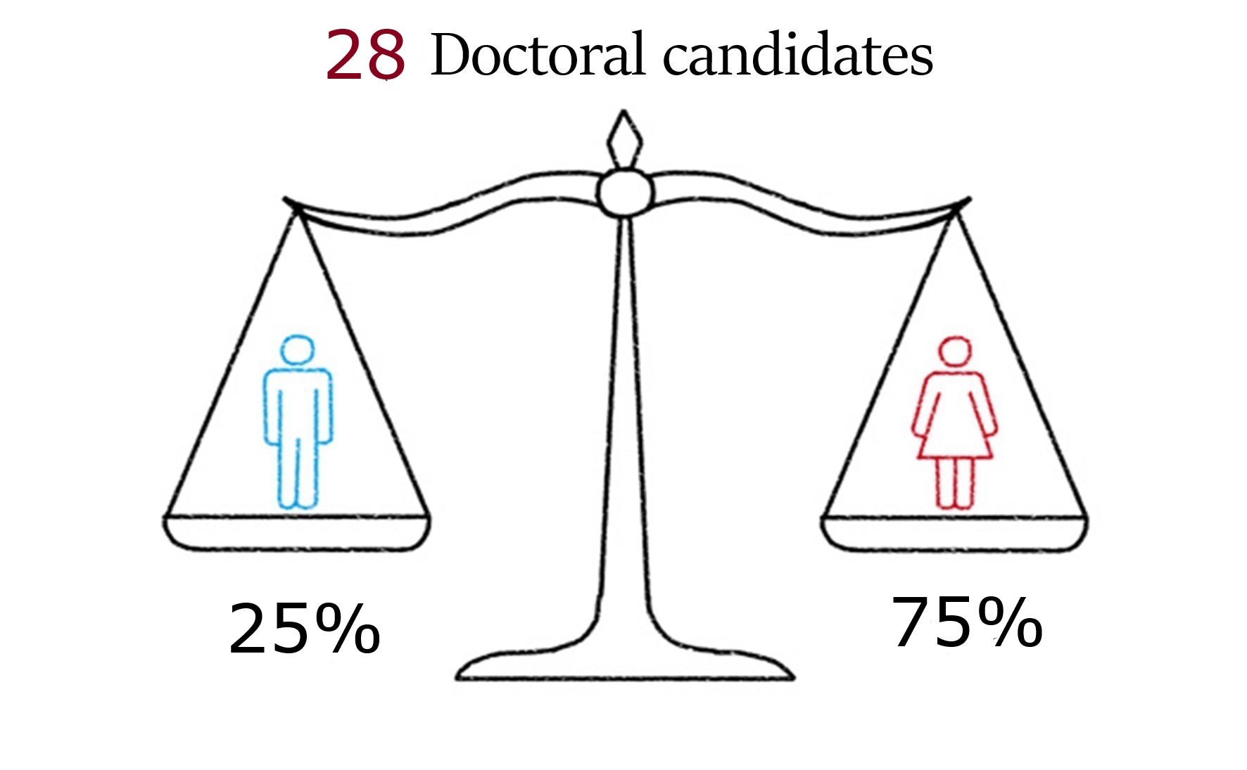 Facts and Figures 1