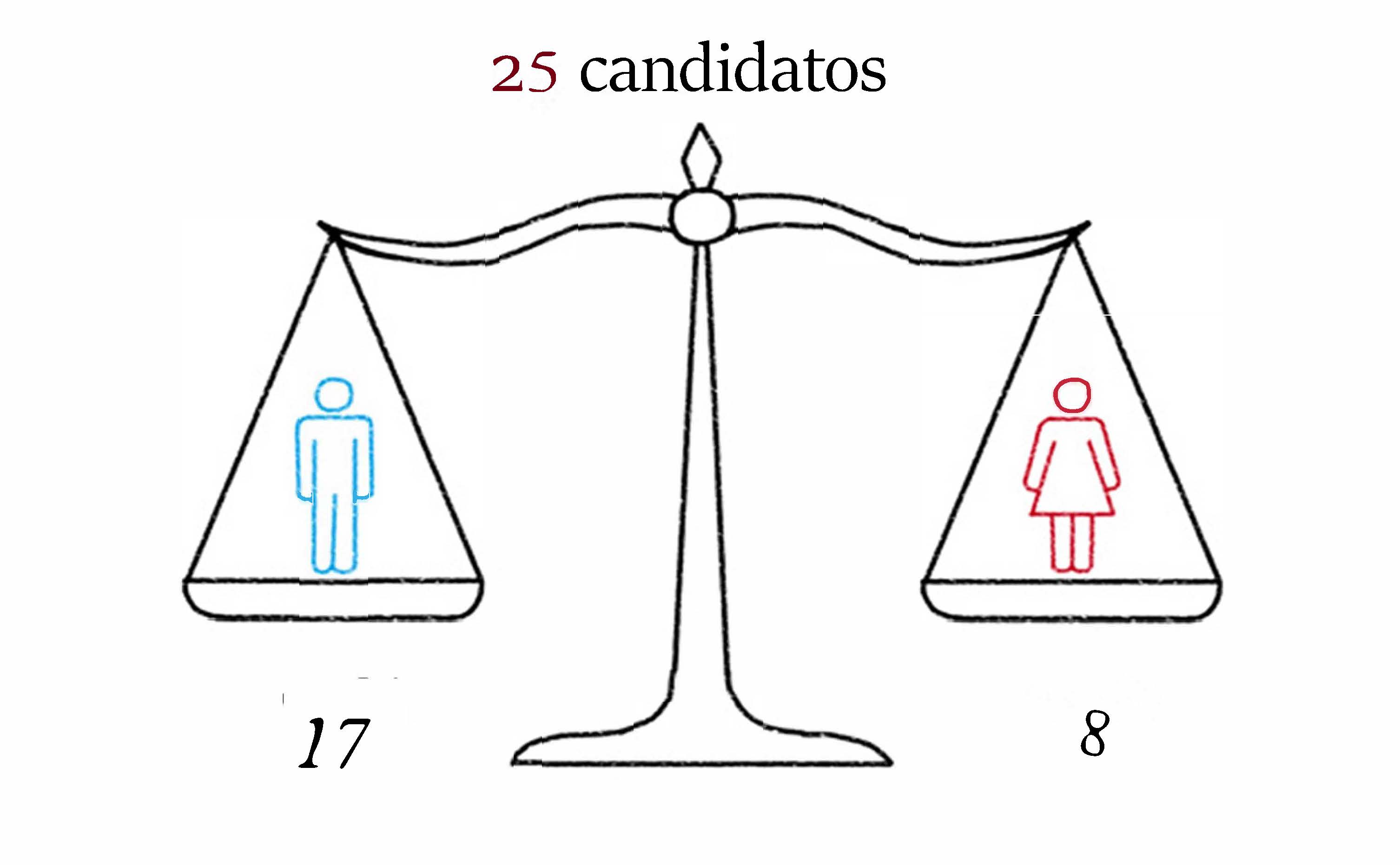 Datos y Cifras