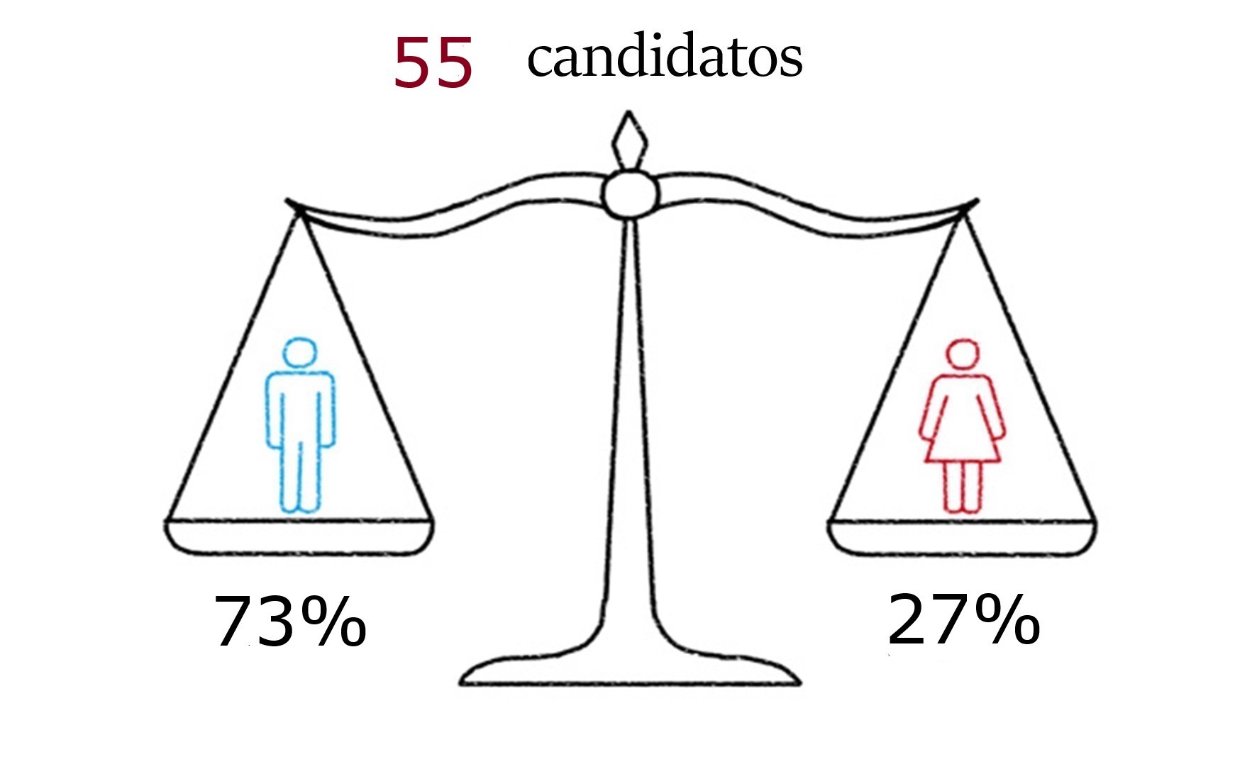 Facts and Figures 1