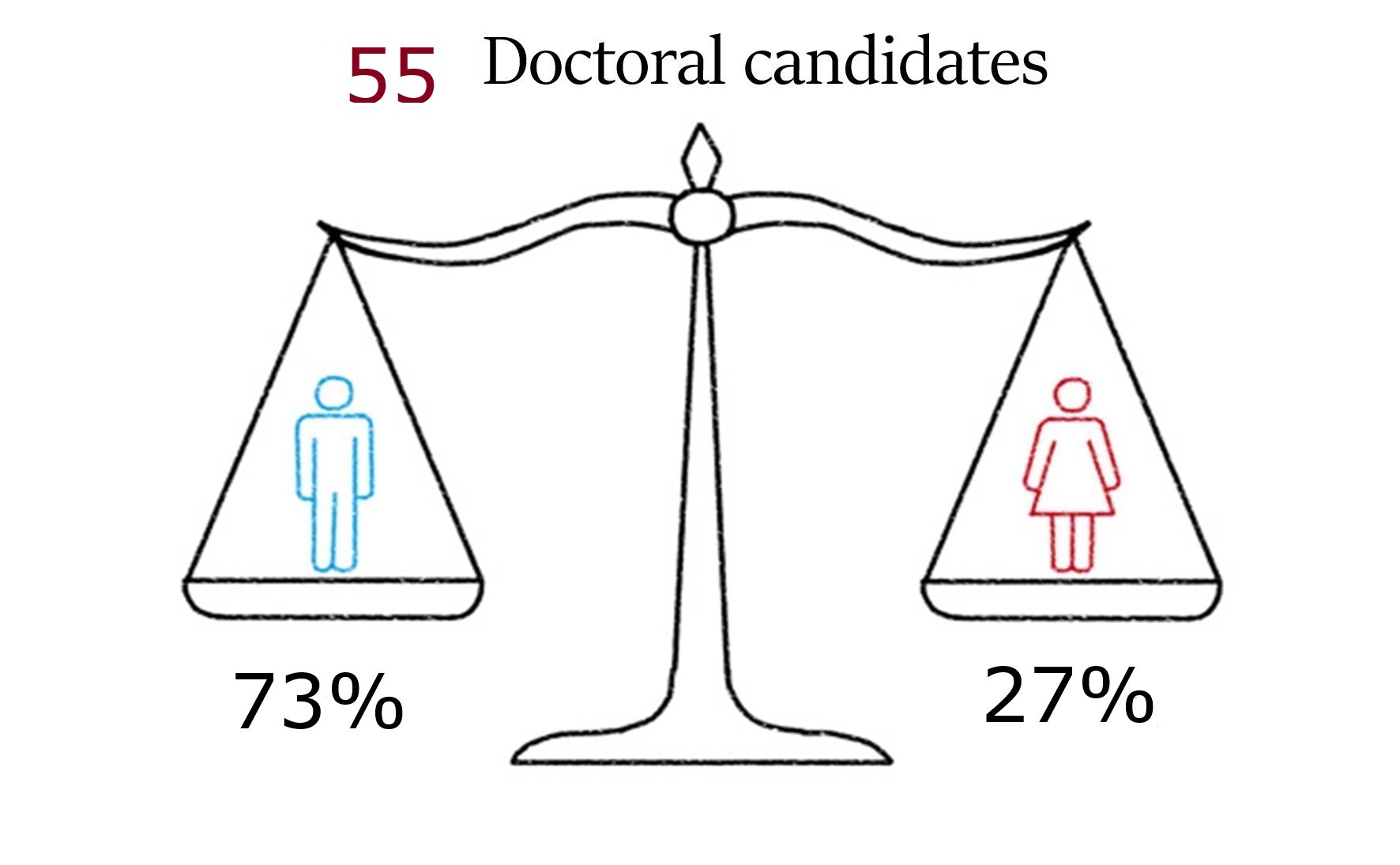 Facts and Figures 1