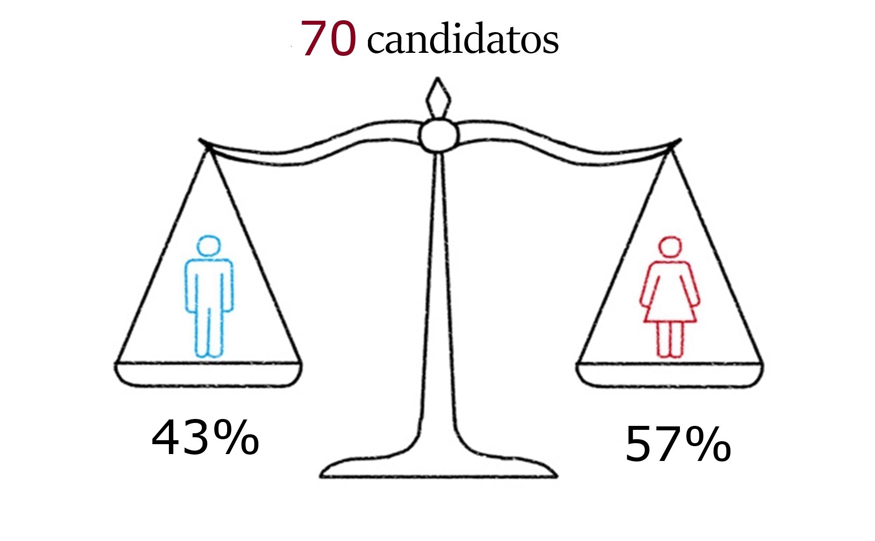 Facts and Figures 1