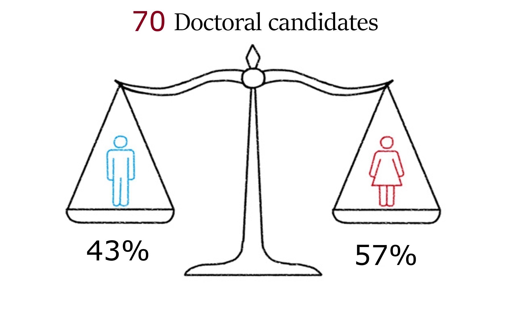 Facts and Figures 1