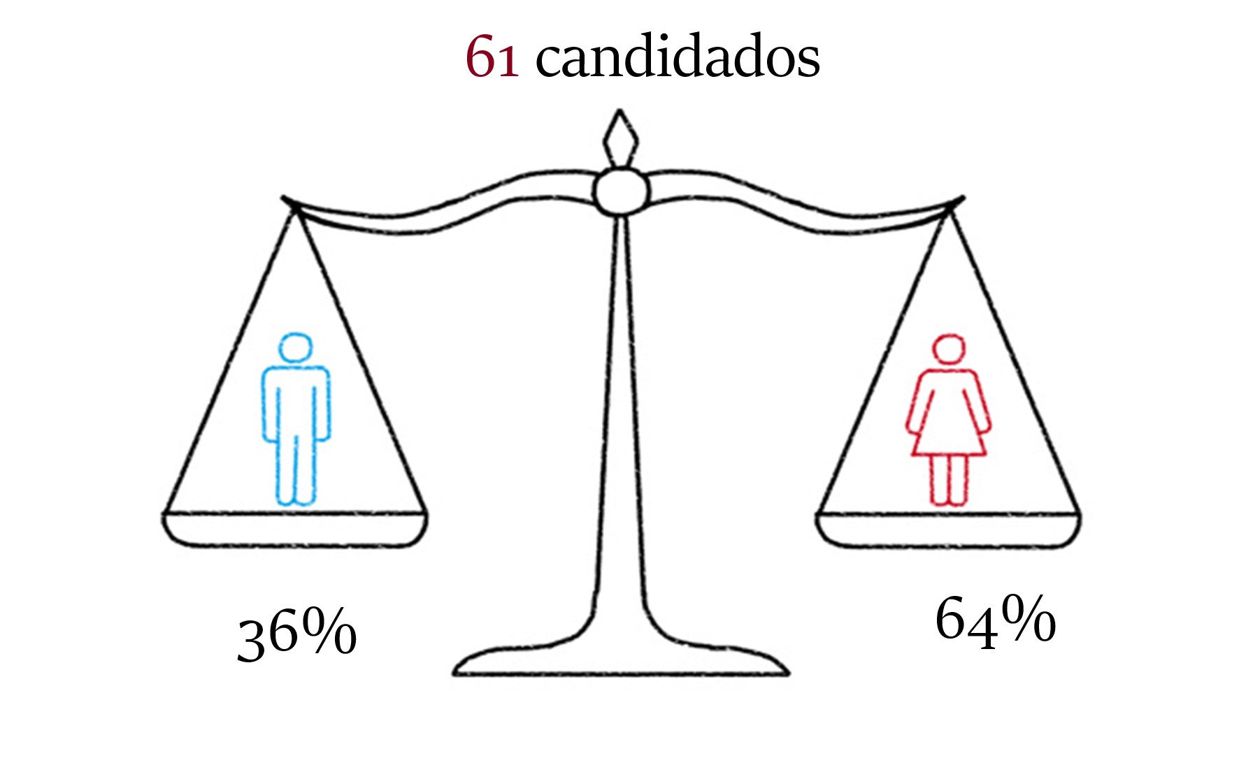 Facts and Figures 1