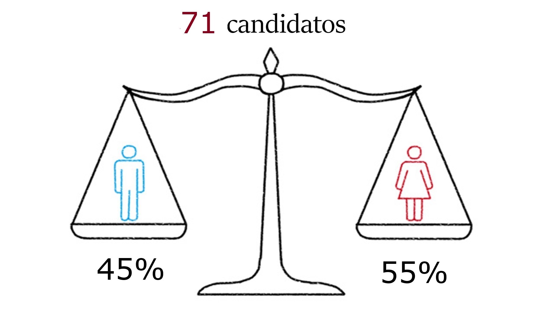 Facts and Figures 1