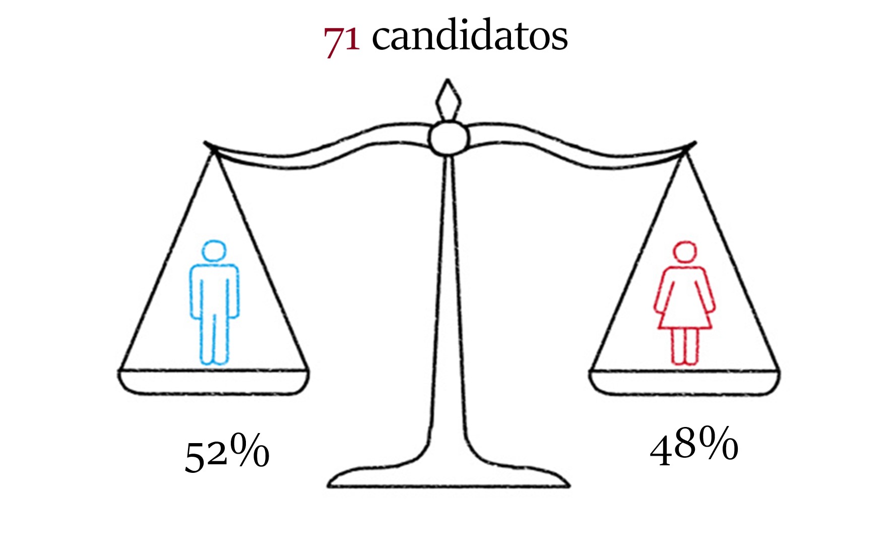 Facts and Figures 1