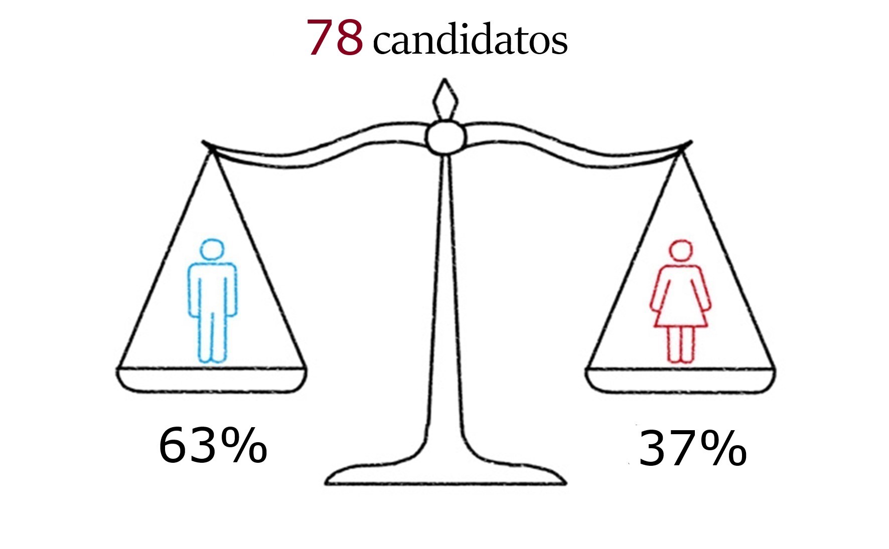Facts and Figures 1