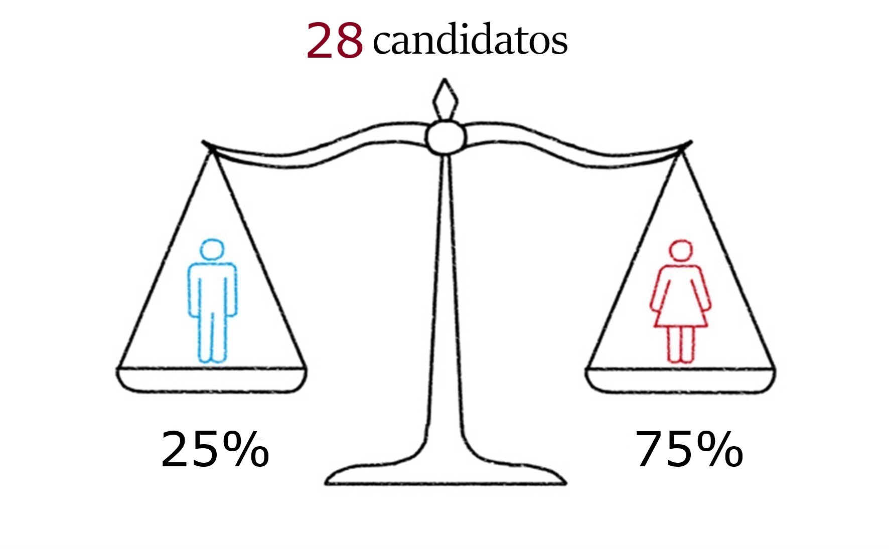 Facts and Figures 1