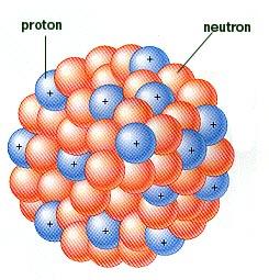 Atomic Nucleus