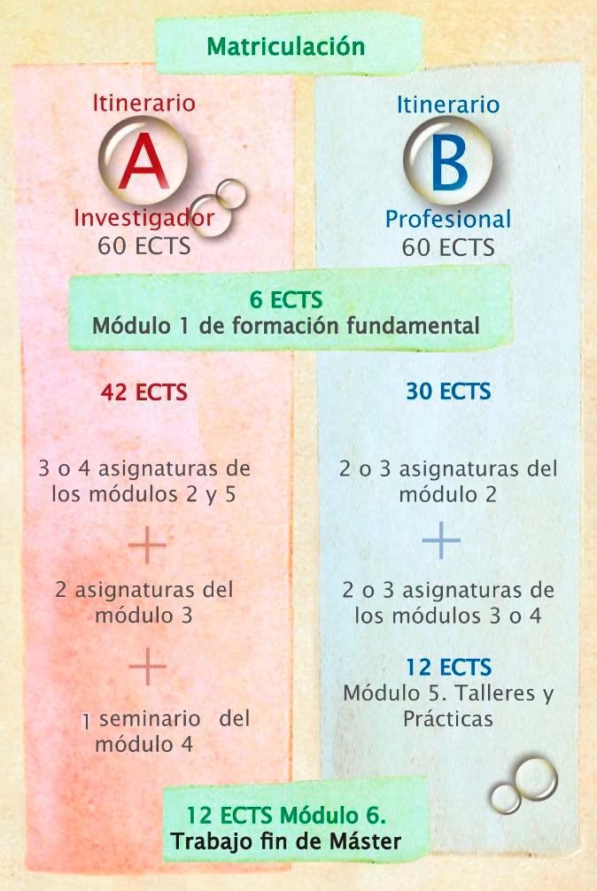 Itinerario