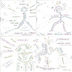 Desarrollando los retos de la educación del S. XXI. Diseñamos experiencias de enseñanza aprendizaje