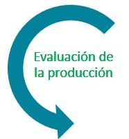 Evaluación de la produción