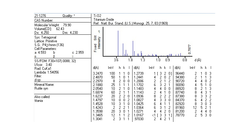 Ficha PDF de la base de datos cristalográfica